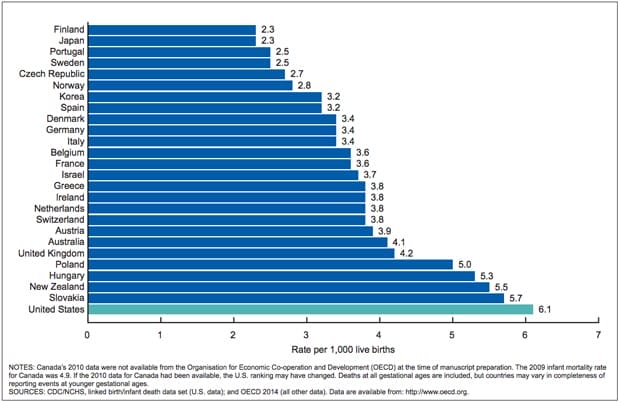 baby-box-infant-mortality-cdc