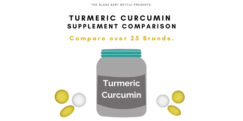 Turmeric Curcumin Supplements with High Amounts of Pepper